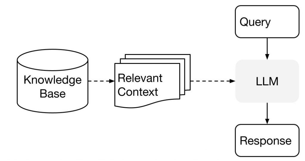 Document Intelligence Chatbot preview